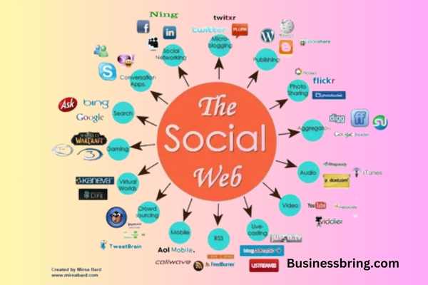 Benefits of Using Merchant Circle