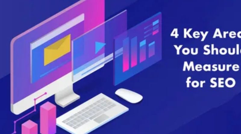 YOY vs. MOM: Which Metric is Best for Tracking Business Performance?