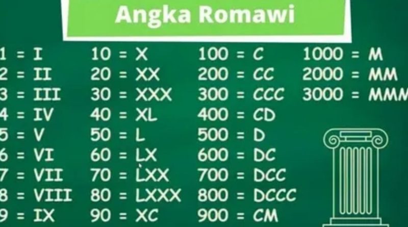 LVIII Roman Numerals: Meaning, Conversion, and Examples Explained