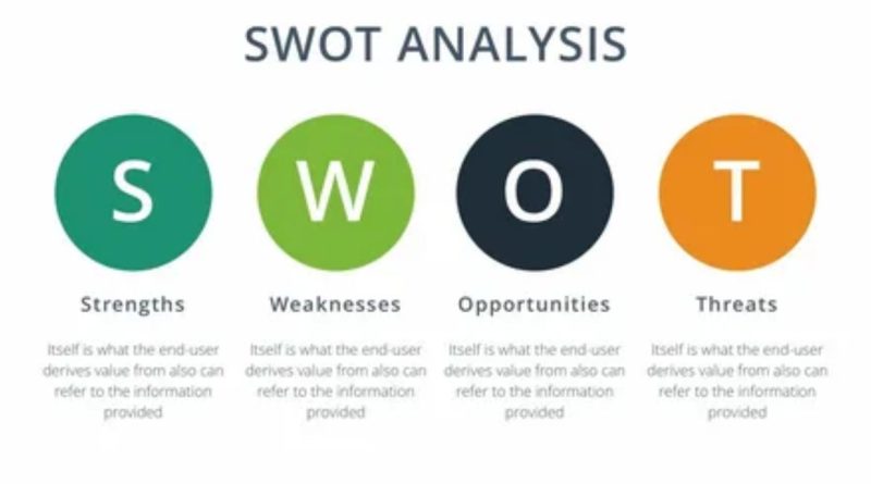 Personal SWOT Analysis: A Powerful Tool for Self-Discovery